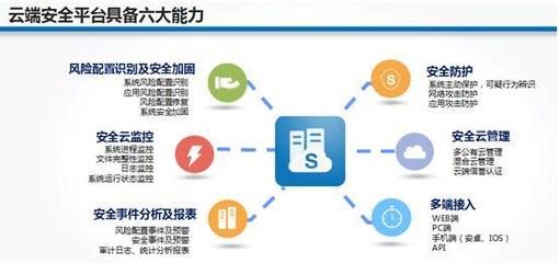安全领袖峰会 安全狗云端构建互联网金融安全体系
