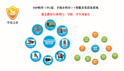 学安之星 校园安全、互联网与人工智能融合的先行者