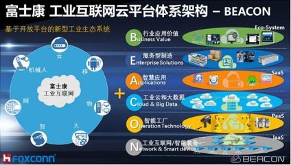 工业互联网云平台发展现状、典型案例及安全威胁与对策综述