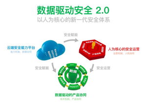 复盘360案例 华与华方法如何重塑中国互联网安全服务认知