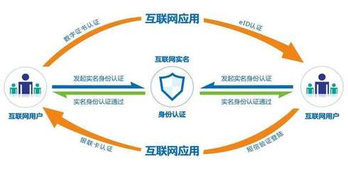 从安全焦虑到商业模式 互联网安全服务的人生转折之道